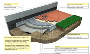 Jaki cement na podsypkę pod kostkę – najlepsze rodzaje i proporcje mieszanki