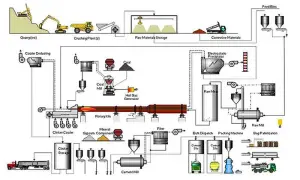 Z czego robi się cement? Sekret składników i procesu produkcji