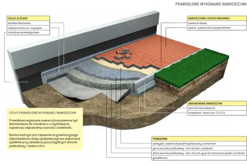 Jaki cement na podsypkę pod kostkę – najlepsze rodzaje i proporcje mieszanki