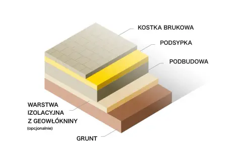 Jakie proporcje cementu i piasku pod kostkę? Kluczowe informacje i wskazówki