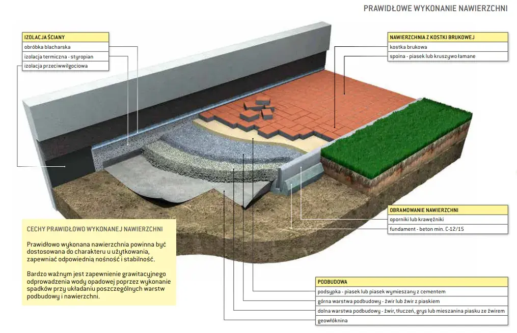 Jaki cement na podsypkę pod kostkę – najlepsze rodzaje i proporcje mieszanki