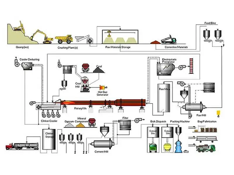 Z czego robi się cement? Sekret składników i procesu produkcji