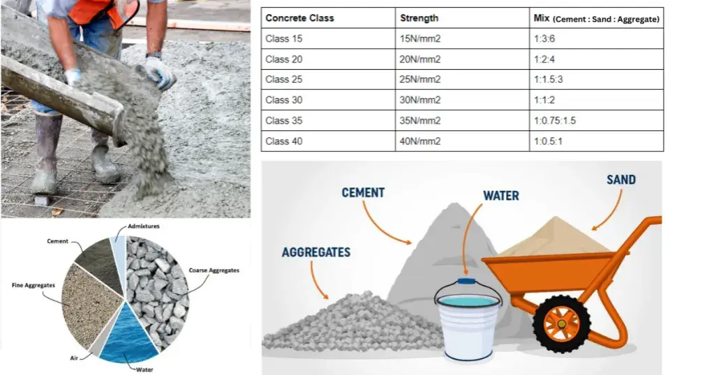 Ile łopat piasku i żwiru potrzeba do worka cementu? Sprawdź proporcje!