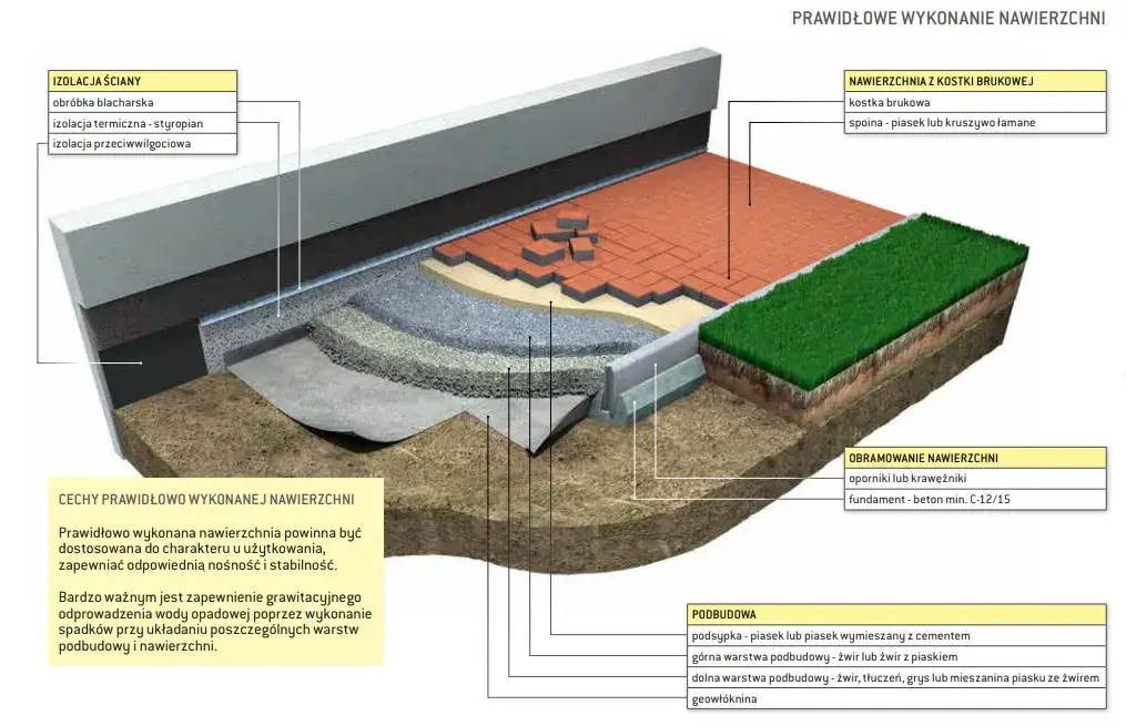 Zdjęcie Jaki cement pod kostkę? Kluczowe informacje o rodzajach i zastosowaniu